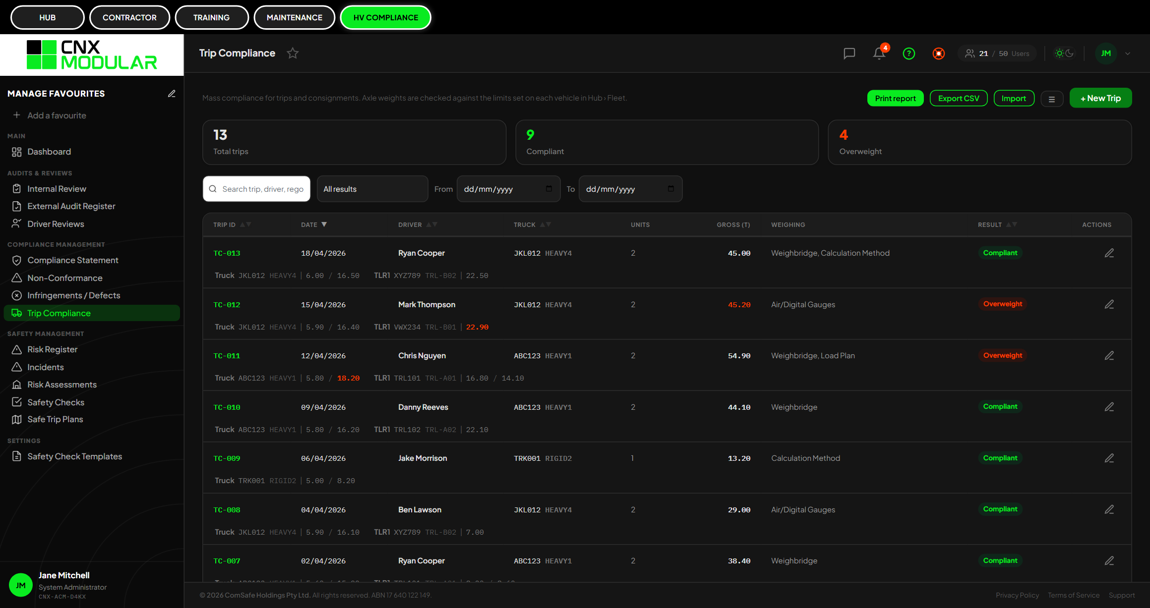 CNX Modular Compliance dashboard showing safety checks, driver reviews, trip compliance, open non-conformances and outstanding defects.