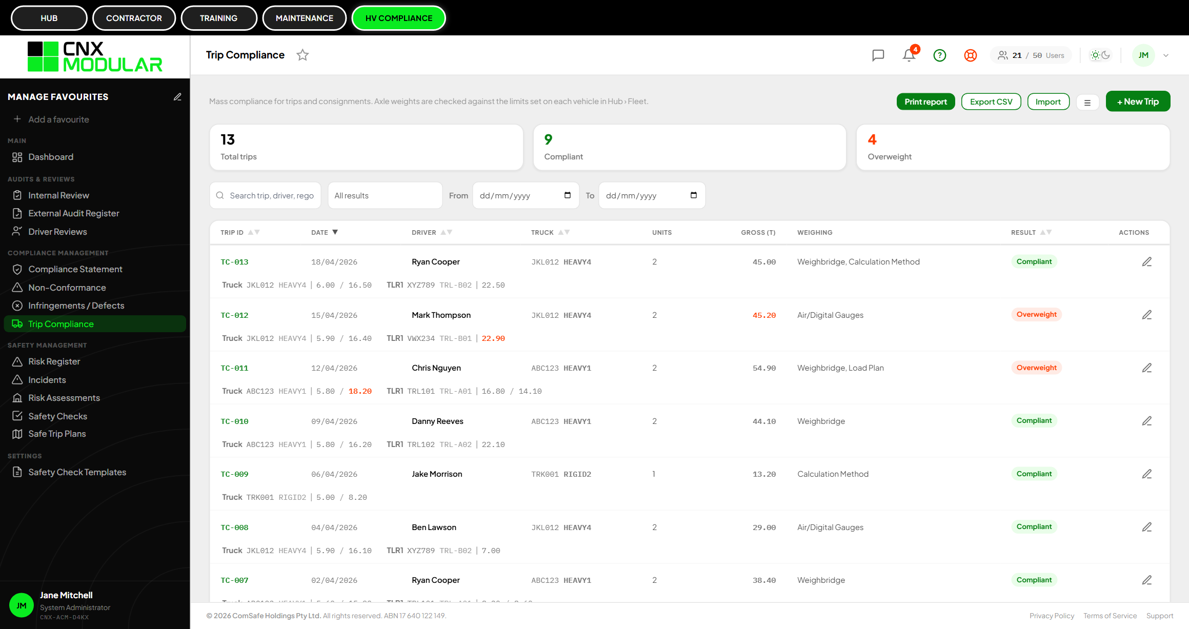 CNX Modular Compliance dashboard showing safety checks, driver reviews, trip compliance, open non-conformances and outstanding defects.